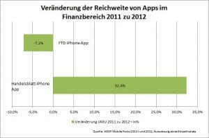 veränderung-apps-agof1