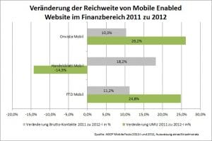veränderung-mobile-websites-agof