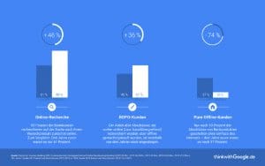 Customer Journey im Banking