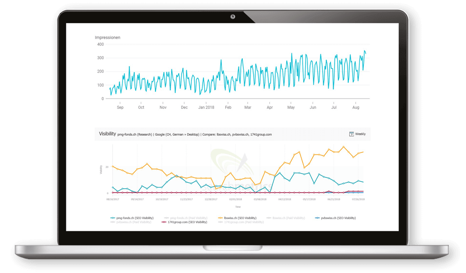 Visibility- & Impressionen-Charts zu pmg-fonds.ch