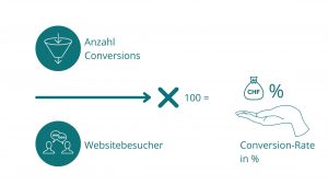 Conversion-Rate-Optimierung-