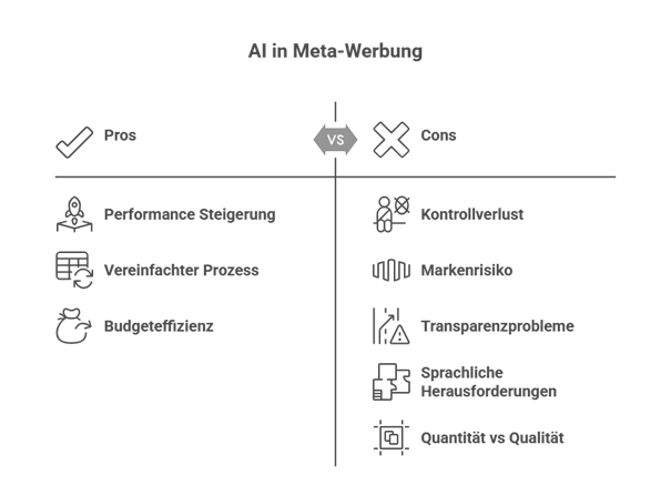 Vor-und Nachteile von AI generierten Bildern auf Meta