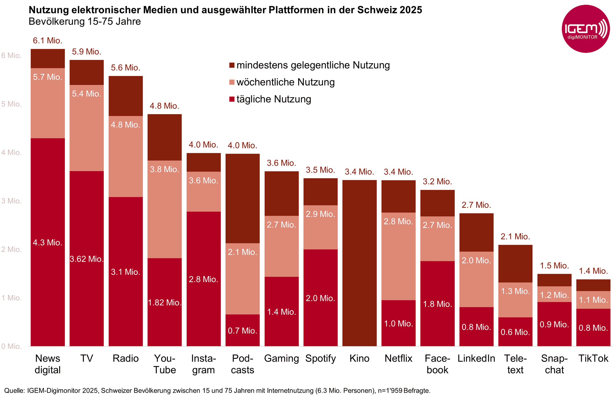IGEM-Digimonitor-Chart-2025